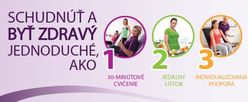 FitCurves – fitko vyvinuté špeciálne pre potreby žien!